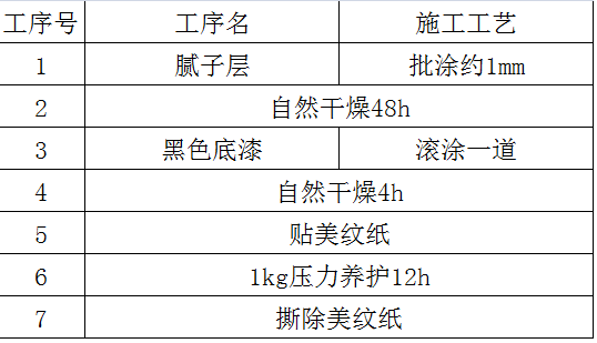 宇畫真石漆脫落測試實(shí)驗(yàn)